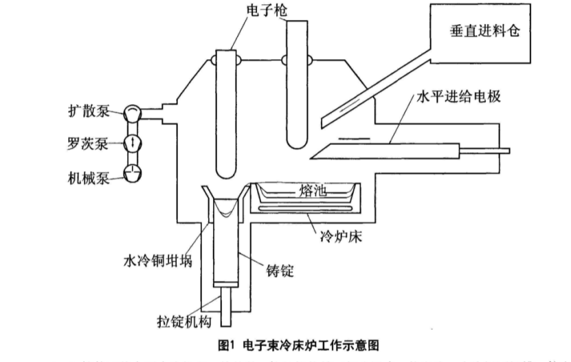 陜西真空電子束真空冷床EB爐廠家~電子束冷床EB爐熔煉技術(shù)
